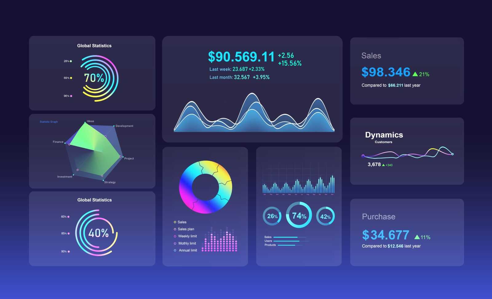 Content, SEO, web development and affiliate dashboard preview